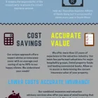 Business 1 image AXIA VALUATIONS (PTY) LTD Short Term Insurance in Cape Town WC
