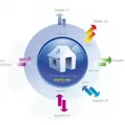 Business 1 image M2NORTH Systems Integration in Johannesburg GP