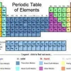 Business 17 image REBOCHEM Ph Meters in Mokopane LP