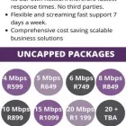 Business 2 image SCREAMER TELECOMS INTERNET SERVICE PROVIDER Wlan security in Bela Bela LP