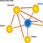 Business 1 image SDM INTERNET MARKETING CONSULTING Small Businesses in Sandton GP