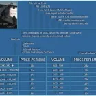 Business 1 image SMSS Web SMS in George WC