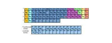 Business 17 image REBOCHEM Ph Meters in Mokopane LP